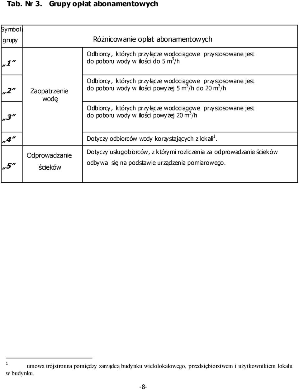 do 5 m 3 /h Odbiorcy, których przyłącze wodociągowe przystosowane jest do poboru wody w ilości powyŝej 5 m 3 /h do 20 m 3 /h Odbiorcy, których przyłącze wodociągowe przystosowane