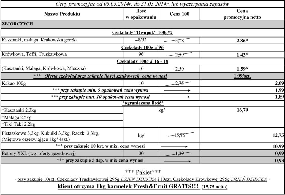 lub wyczerpania zapasów Ilość Cena 100 w opakowaniu Czekolady "Dwupak" 100g*2 Cena promocyjna netto Kasztanki, malaga, Krakowska gorzka 48/52 5,18 2,86* Czekolady 100g a`96 Krówkowa, Toffi,