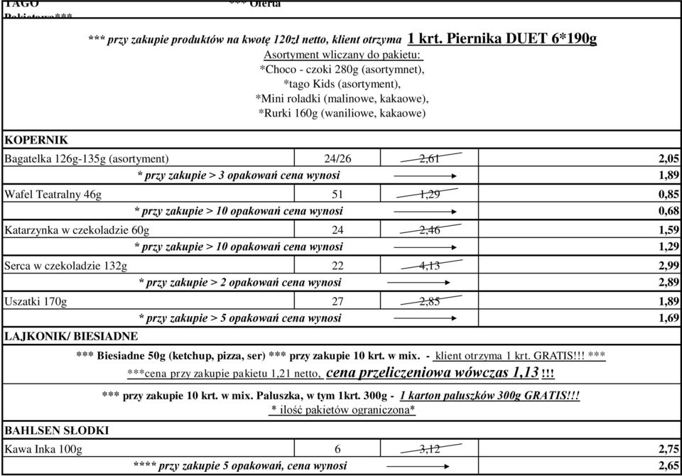 126g-135g (asortyment) 24/26 2,61 2,05 * przy zakupie > 3 opakowań cena wynosi 1,89 Wafel Teatralny 46g 51 1,29 0,85 * przy zakupie > 10 opakowań cena wynosi 0,68 Katarzynka w czekoladzie 60g 24 2,46