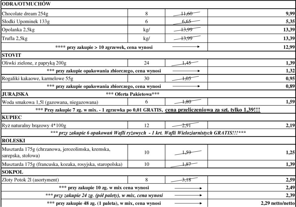 wynosi 0,89 *** Oferta Pakietowa*** Woda smakowa 1,5l (gazowana, niegazowana) 6 1,80 1,59 *** Przy zakupie 7 zg. w mix. - 1 zgrzewka po 0,01 GRATIS, cena przeliczeniowa za szt. tylko 1,39!