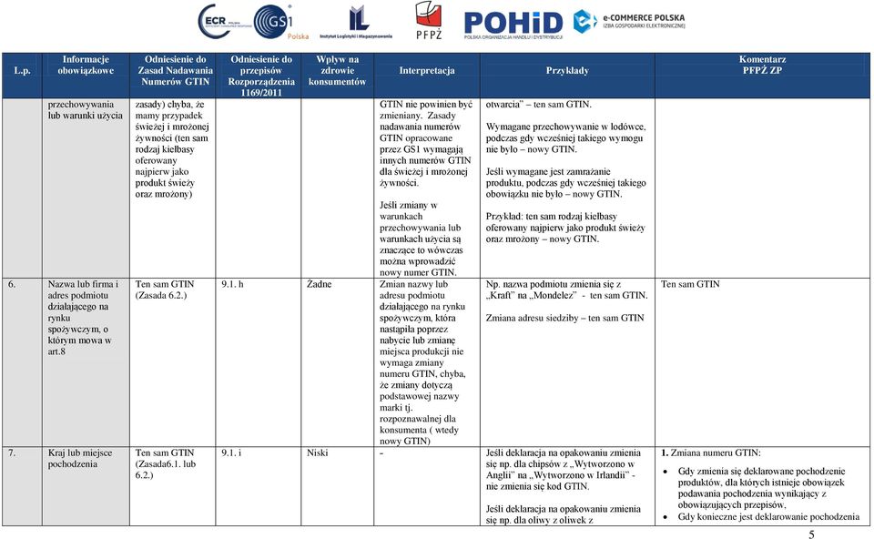 2.) GTIN nie powinien być zmieniany. Zasady nadawania numerów GTIN opracowane przez GS1 wymagają innych numerów GTIN dla świeżej i mrożonej żywności.