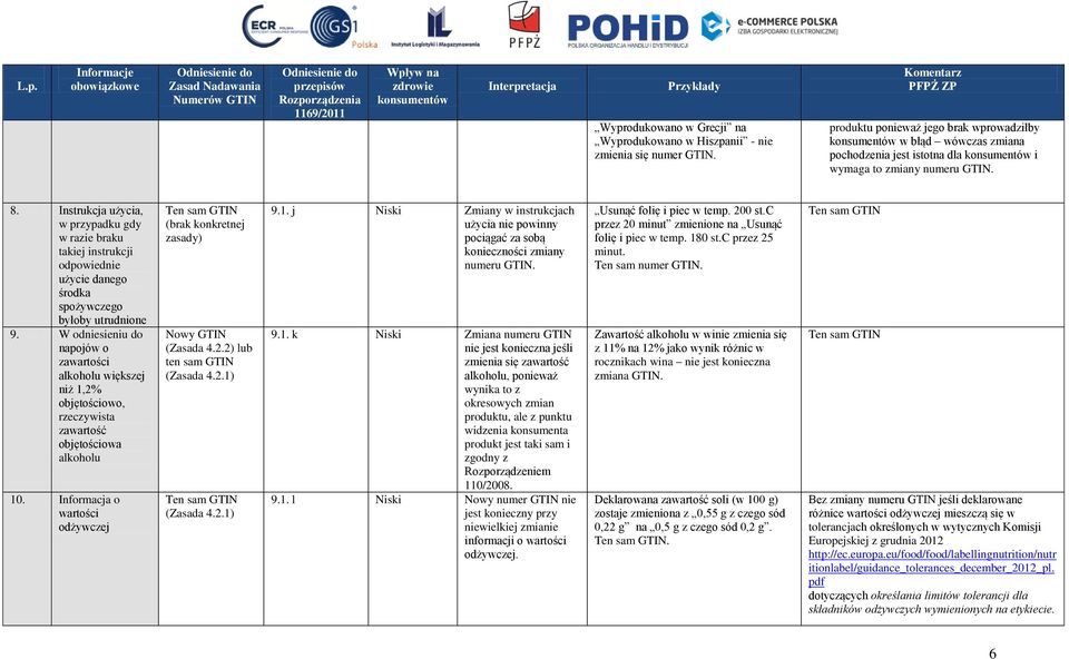 Instrukcja użycia, w przypadku gdy w razie braku takiej instrukcji odpowiednie użycie danego środka spożywczego byłoby utrudnione 9.