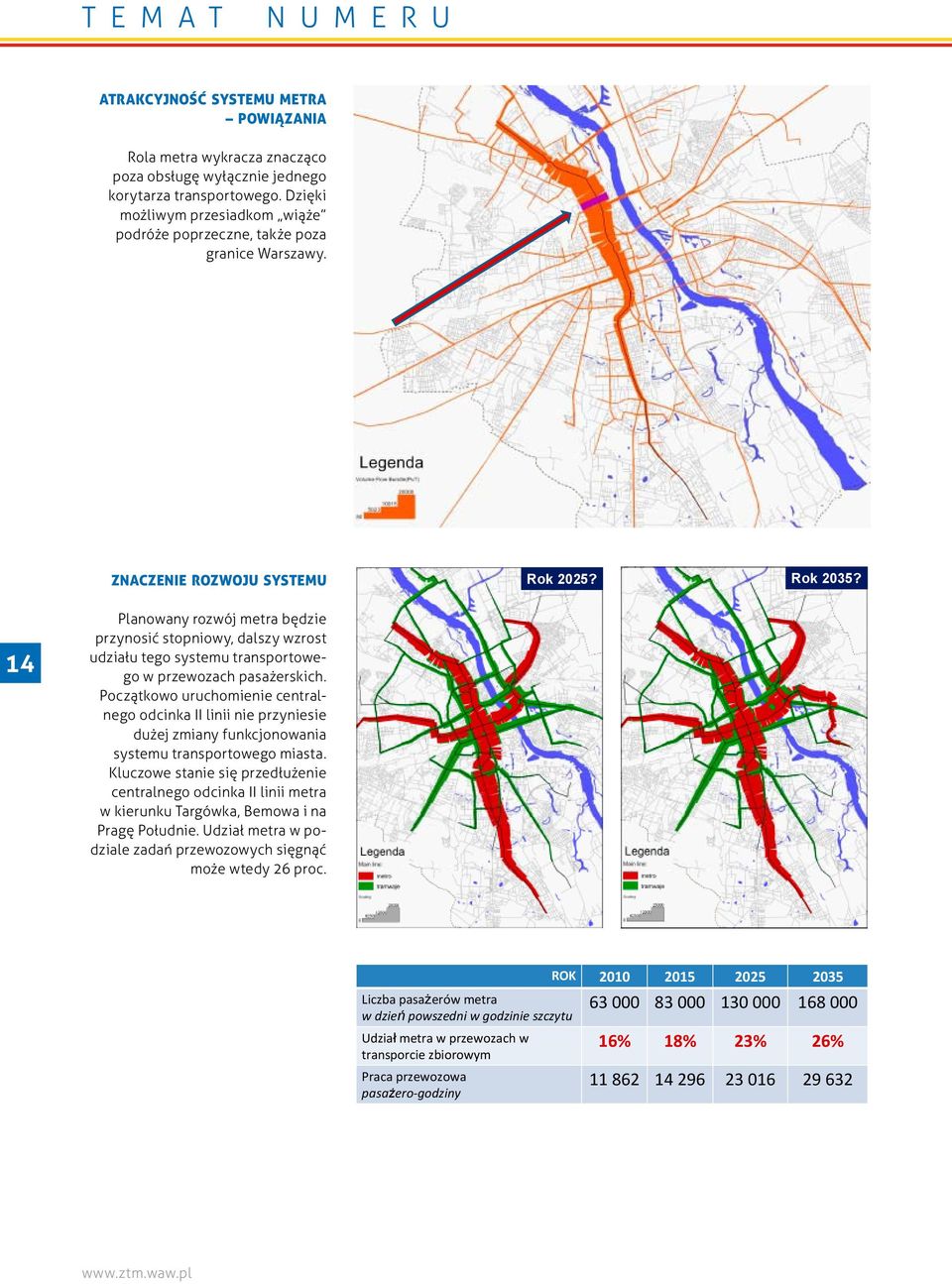 BRZEZIŃSKI Niedzińska ROLA METRA W SYSTEMIE Rower TRANSPORTOWYM publiczny w WARSZAWY Warszawie Znaczenie rozwoju systemu Rok 2025? Rok 2035?