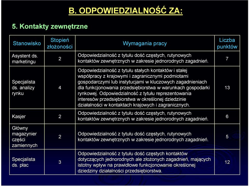 funkcjonowania przedsiębiorstwa w warunkach gospodarki rynkowej.