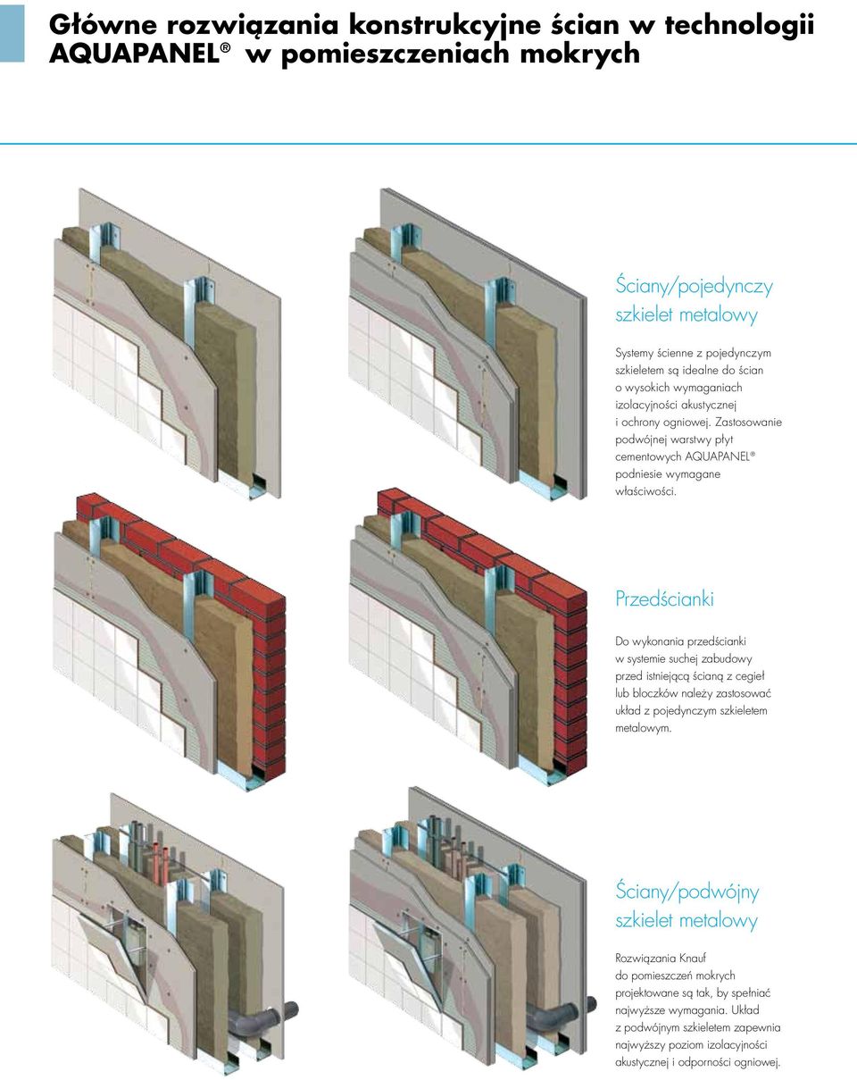 Przedścianki Do wykonania przedścianki w systemie suchej zabudowy przed istniejącą ścianą z cegieł lub bloczków należy zastosować układ z pojedynczym szkieletem metalowym.