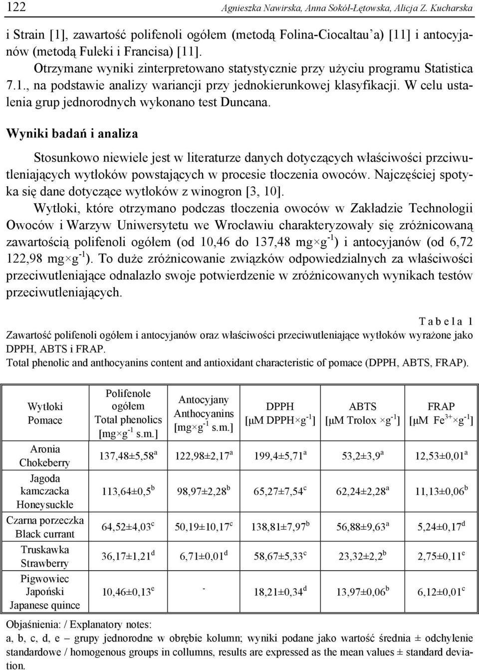 W celu ustalenia grup jednorodnych wykonano test Duncana.