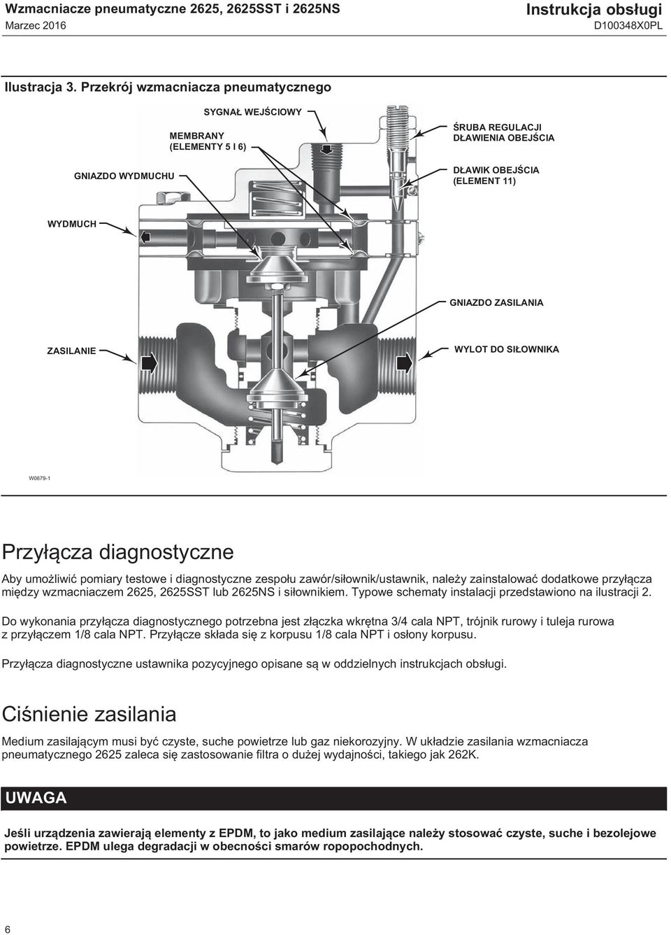 WYLOT DO SIŁOWNIKA W0679-1 Przyłącza diagnostyczne Aby umożliwić pomiary testowe i diagnostyczne zespołu zawór/siłownik/ustawnik, należy zainstalować dodatkowe przyłącza między wzmacniaczem 2625,