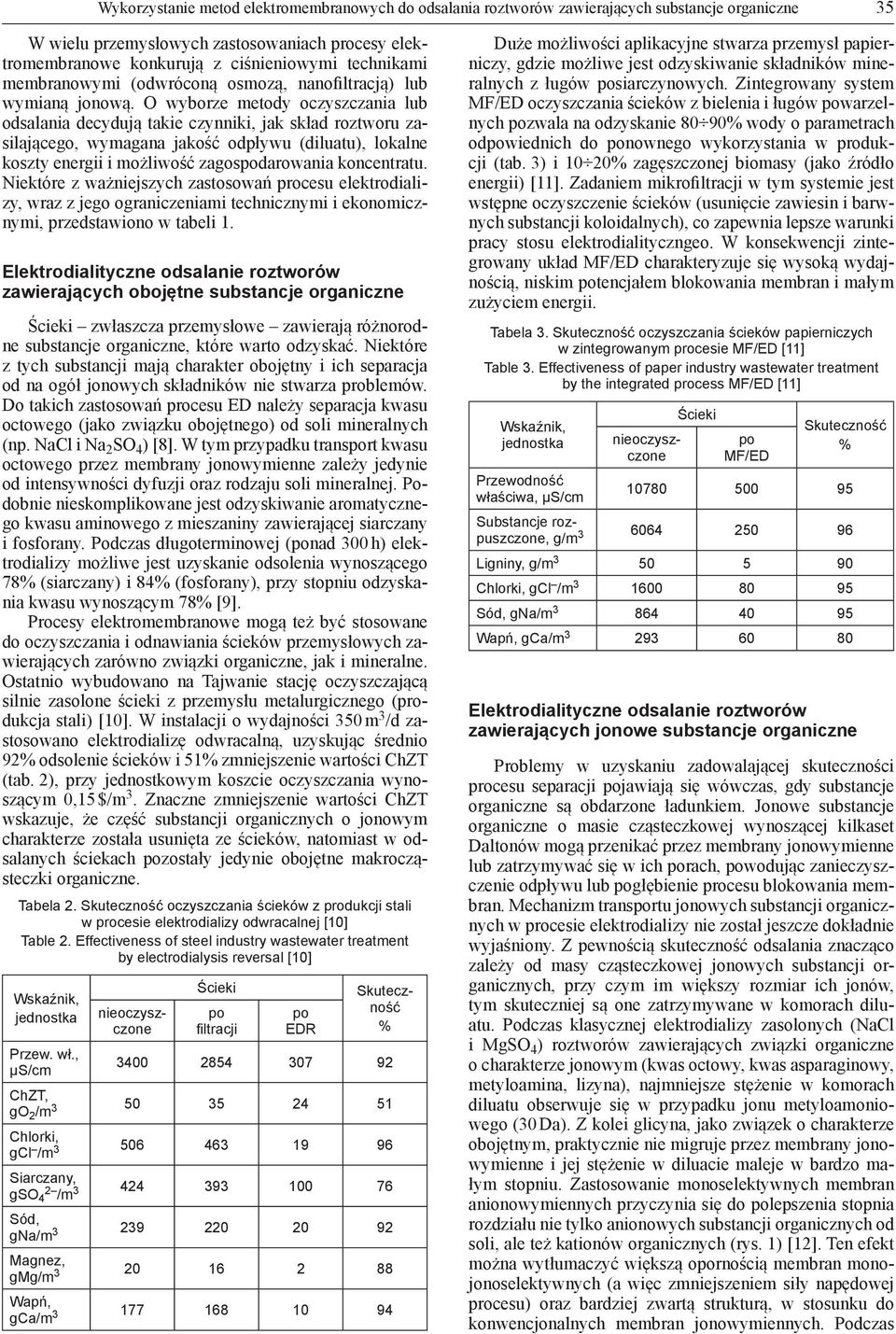 O wyborze metody oczyszczania lub odsalania decydują takie czynniki, jak skład roztworu zasilającego, wymagana jakość odpływu (diluatu), lokalne koszty energii i możliwość zagospodarowania