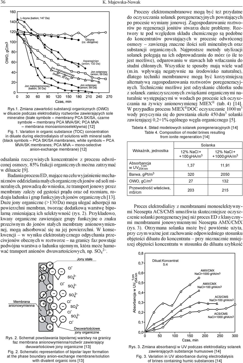 membrana monoanionoselektywna) [12] Fig. 1.