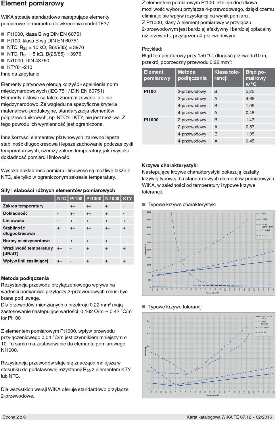 Elementy niklowe są także znormalizowane, ale nie międzynarodowo. Ze względu na specyficzne kryteria materiałowo-produkcyjne, standaryzacja elementów półprzewodnikowych, np.