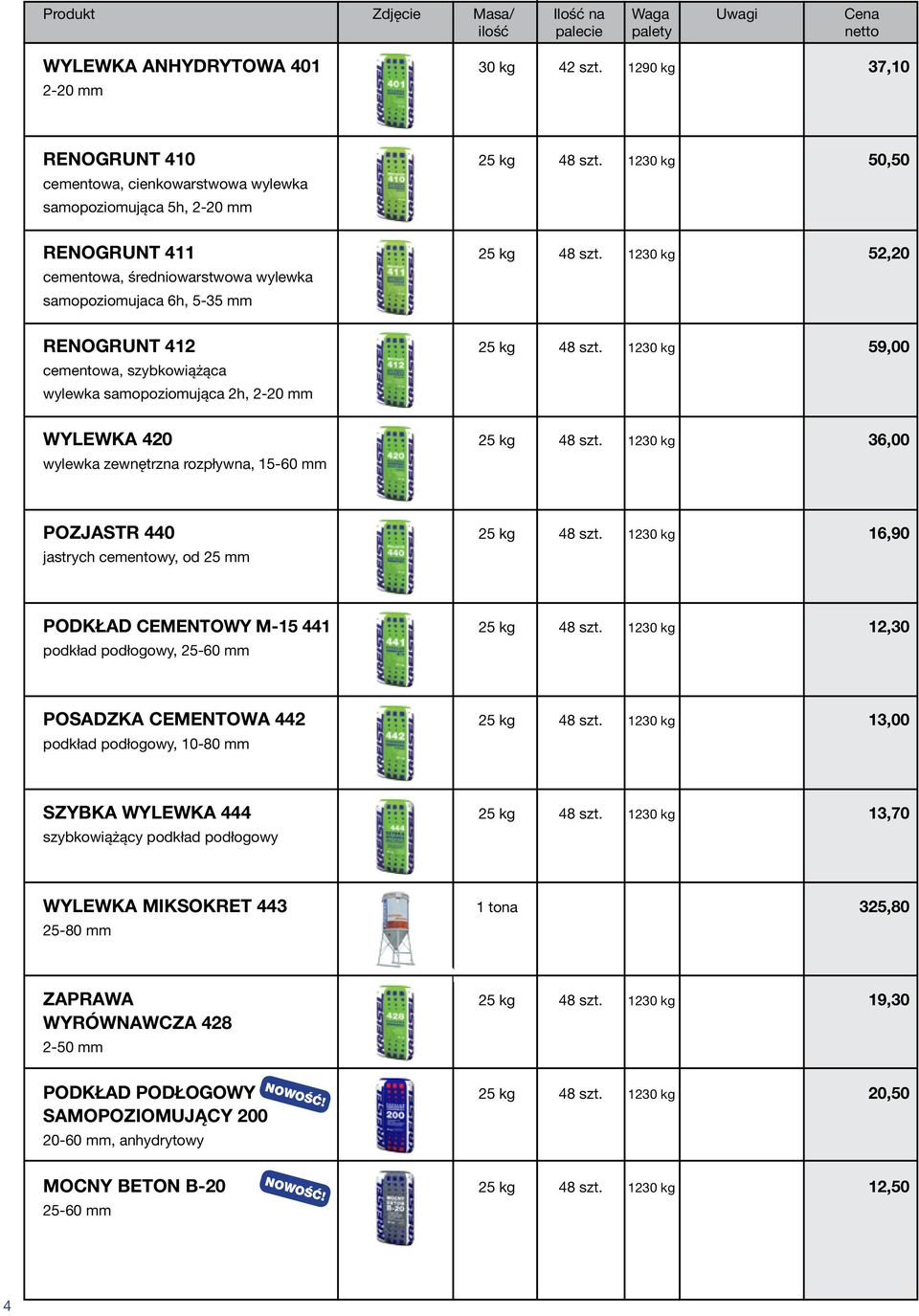 1230 kg 59,00 cementowa, szybkowiążąca wylewka samopoziomująca 2h, 2-20 mm WYLEWKA 420 25 kg 48 szt. 1230 kg 36,00 wylewka zewnętrzna rozpływna, 15-60 mm POZJASTR 440 25 kg 48 szt.