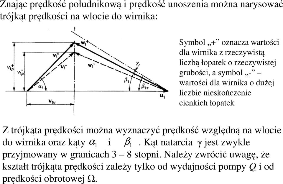 łopatek Z trójkąta prędkości można yznaczyć prędkość zględną na locie do irnika oraz kąty α1 i β1.