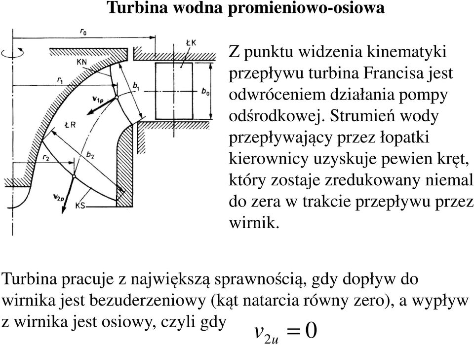 Strumień ody przepłyający przez łopatki kieronicy uzyskuje peien kręt, który zostaje zredukoany niemal