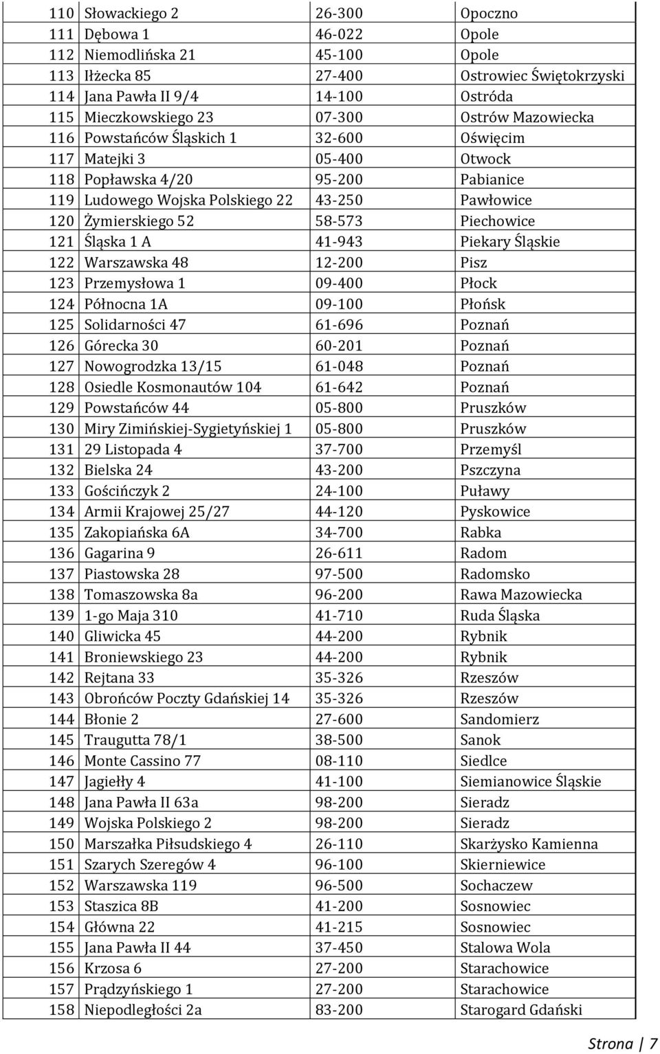 52 58-573 Piechowice 121 Śląska 1 A 41-943 Piekary Śląskie 122 Warszawska 48 12-200 Pisz 123 Przemysłowa 1 09-400 Płock 124 Północna 1A 09-100 Płońsk 125 Solidarności 47 61-696 Poznań 126 Górecka 30