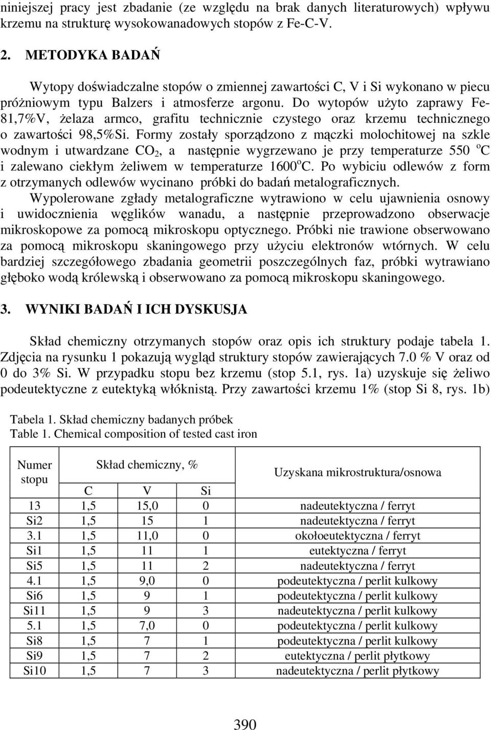 Do wytopów uyto zaprawy Fe- 81,7%V, elaza armco, grafitu technicznie czystego oraz krzemu technicznego o zawartoci 98,5%Si.