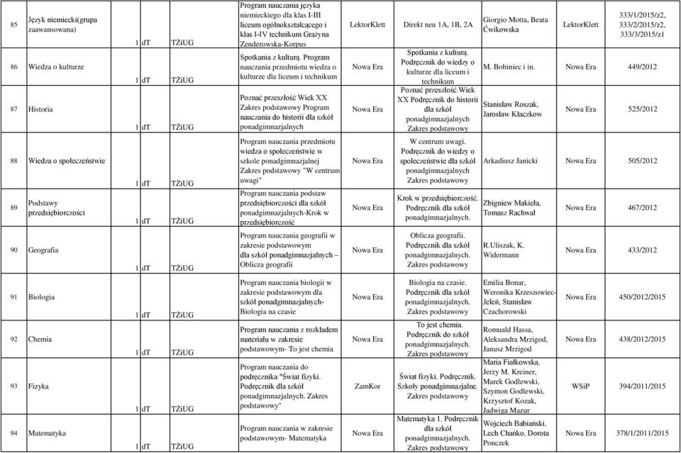 kulturze dla liceum i technikum Poznać przeszłość.wiek XX Podręcznik do historii Giorgio Motta, Beata Ćwikowska LektorKlett 333/1/2015/z2, 333/2/2015/z2, 333/3/2015/z1 M. Bohiniec i in.