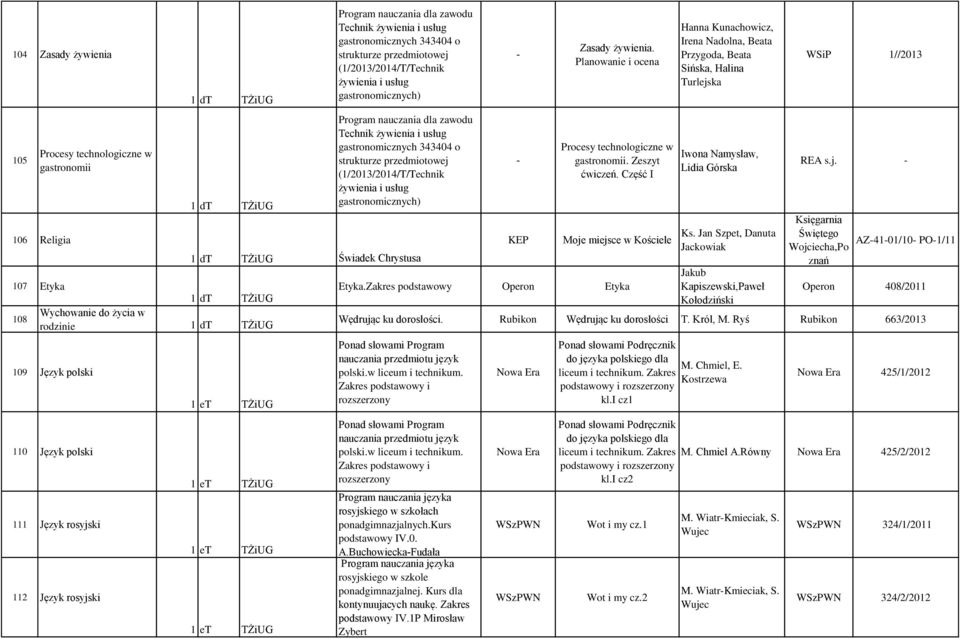 Operon Etyka Hanna Kunachowicz, Irena Nadolna, Beata Przygoda, Beata Sińska, Halina Turlejska Iwona Namysław, Lidia Górska Ks.