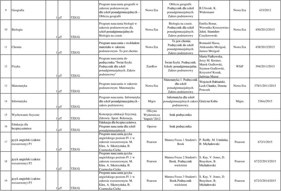 podstawowym To jest chemia Program nauczania do podręcznika "Świat fizyki. Zakres podstawowy" Program nauczania w zakresie podstawowym Matematyka ZamKor Biologia na czasie. To jest chemia. Podręcznik do szkół Świat fizyki.