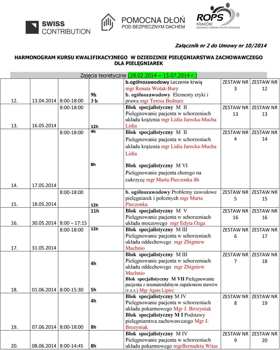 pacjenta chorego na cukrzycę mgr Marta Pieczonka 8h b. ogólnozawodowy Problemy zawodowe. 18.05. pielęgniarek i położnych mgr Marta Pieczonka h Blok specjalistyczny M V. 0.05. 8:00 : układu moczowego mgr Edyta Ozga I układu oddechowego mgr Zbigniew.