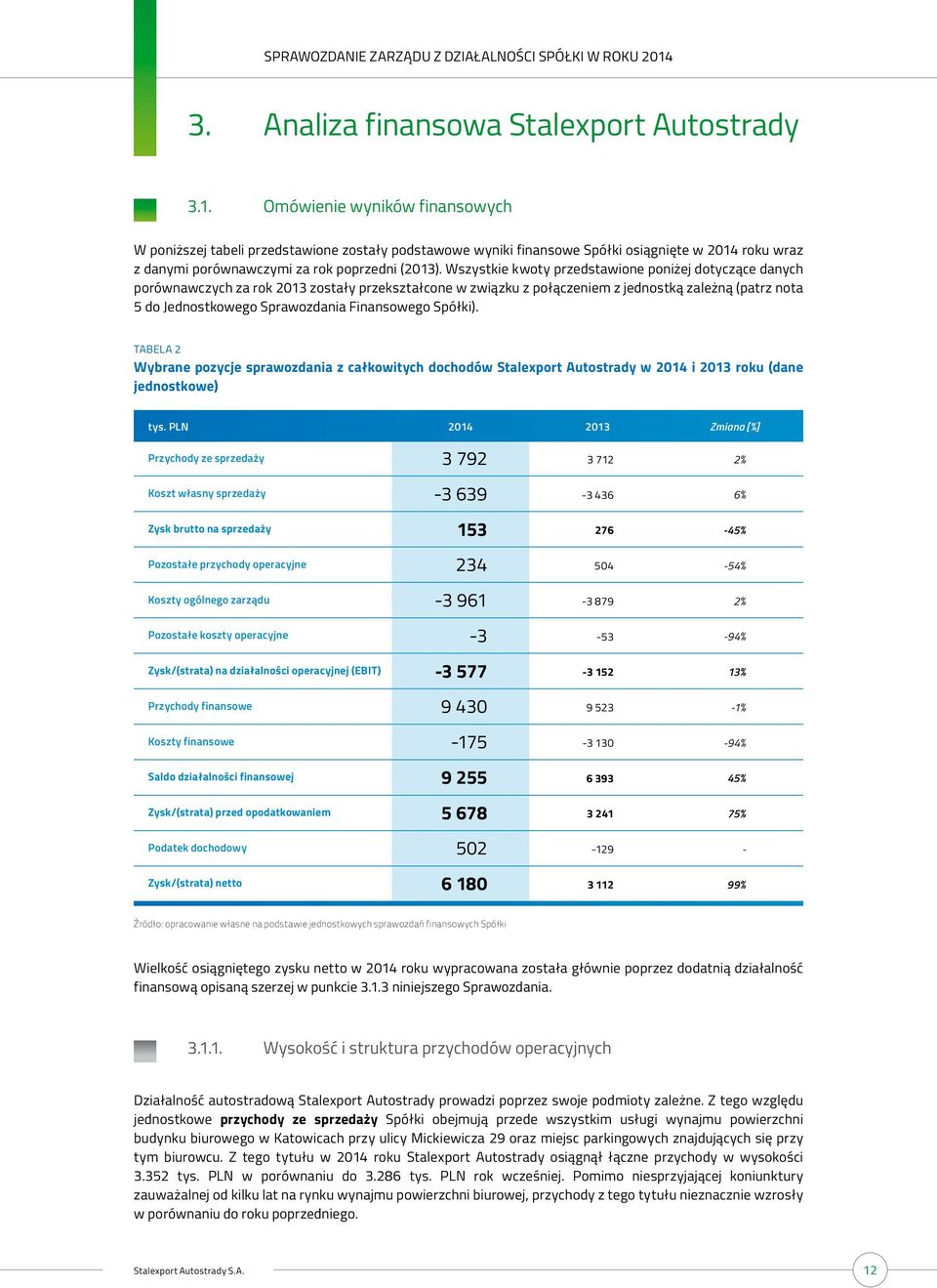 Wszystkie kwoty przedstawione poniżej dotyczące danych porównawczych za rok 2013 zostały przekształcone w związku z połączeniem z jednostką zależną (patrz nota 5 do Jednostkowego Sprawozdania