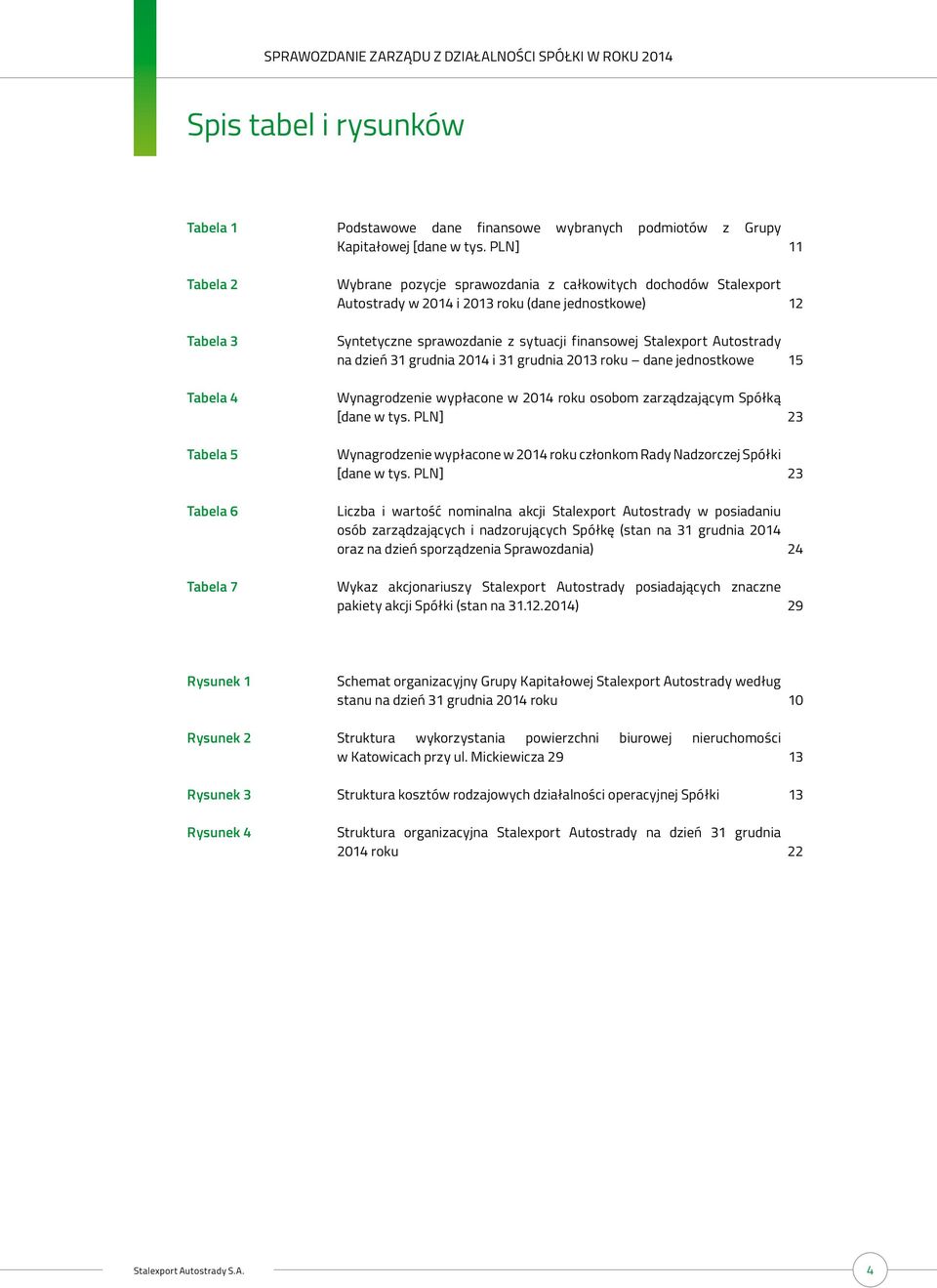 grudnia 2014 i 31 grudnia 2013 roku dane jednostkowe Wynagrodzenie wypłacone w 2014 roku osobom zarządzającym Spółką [dane w tys.