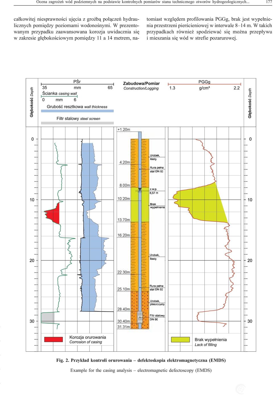 W prezentowanym przypadku zaawansowana korozja uwidacznia siê w zakresie g³êbokoœciowym pomiêdzy 11 a 14 metrem, natomiast wzglêdem profilowania PGGg, brak jest