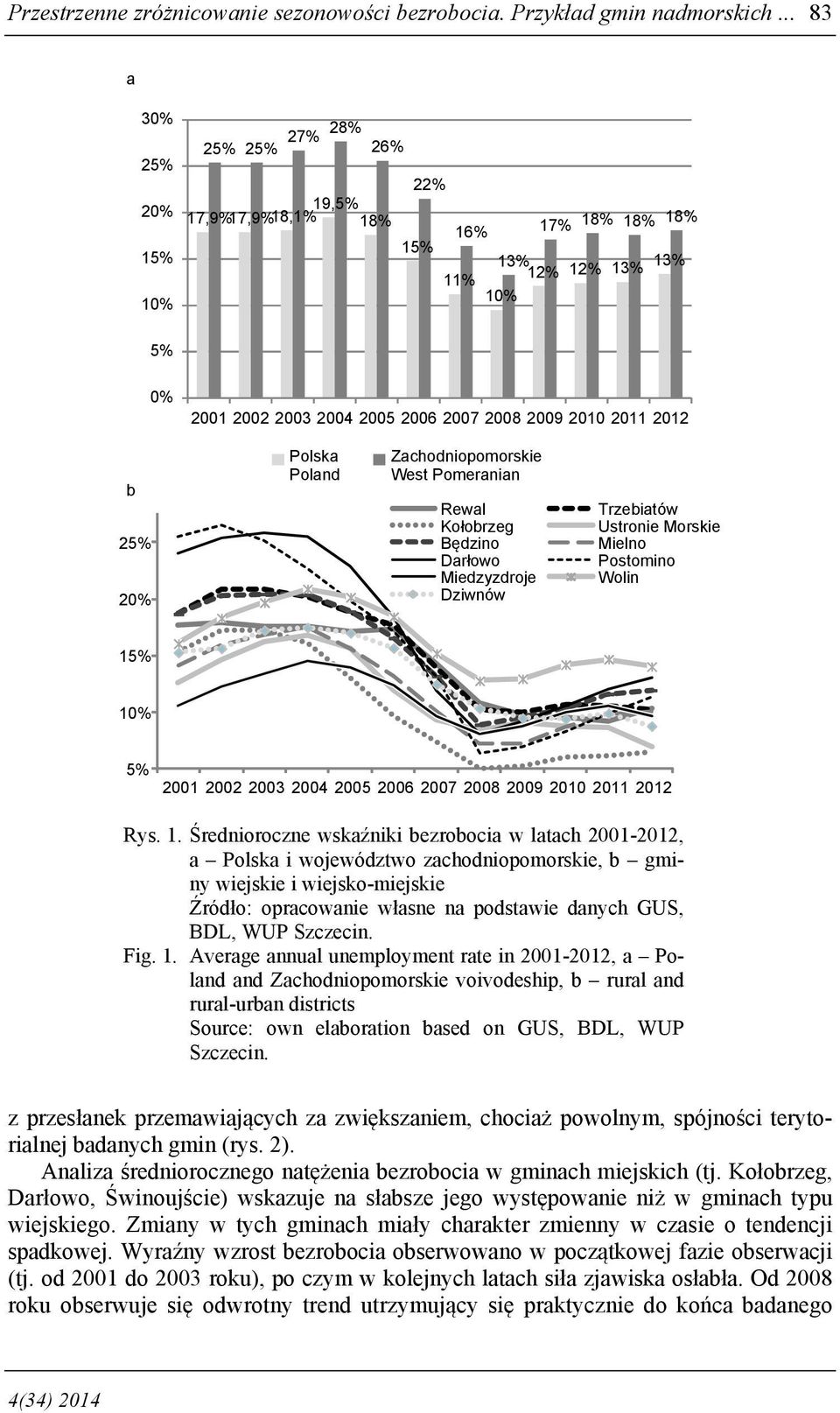 Polska Poland Zachodniopomorskie West Pomeranian Rewal Będzino Miedzyzdroje Dziwnów Trzebiatów Ustronie Morskie Mielno Postomino 15% 5% 2001 2002 2003 2004 2005 2006 2007 2008 2009 2010 2011 2012 Rys.