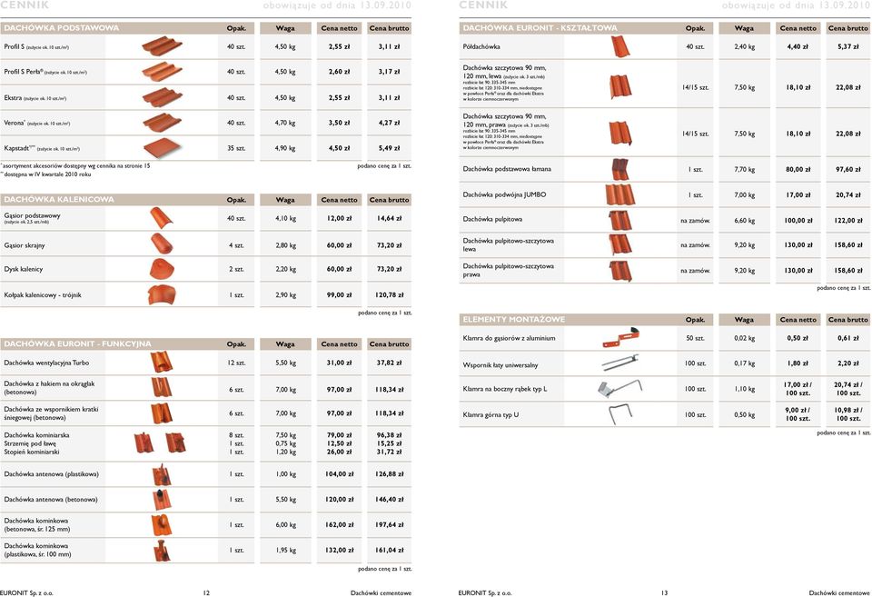 10 szt./m 2 ) 40 szt. 4,50 kg 2,60 zł 3,17 zł 40 szt. 4,50 kg 2,55 zł 3,11 zł Dachówka szczytowa 90 mm, 120 mm, lewa (zużycie ok. 3 szt.