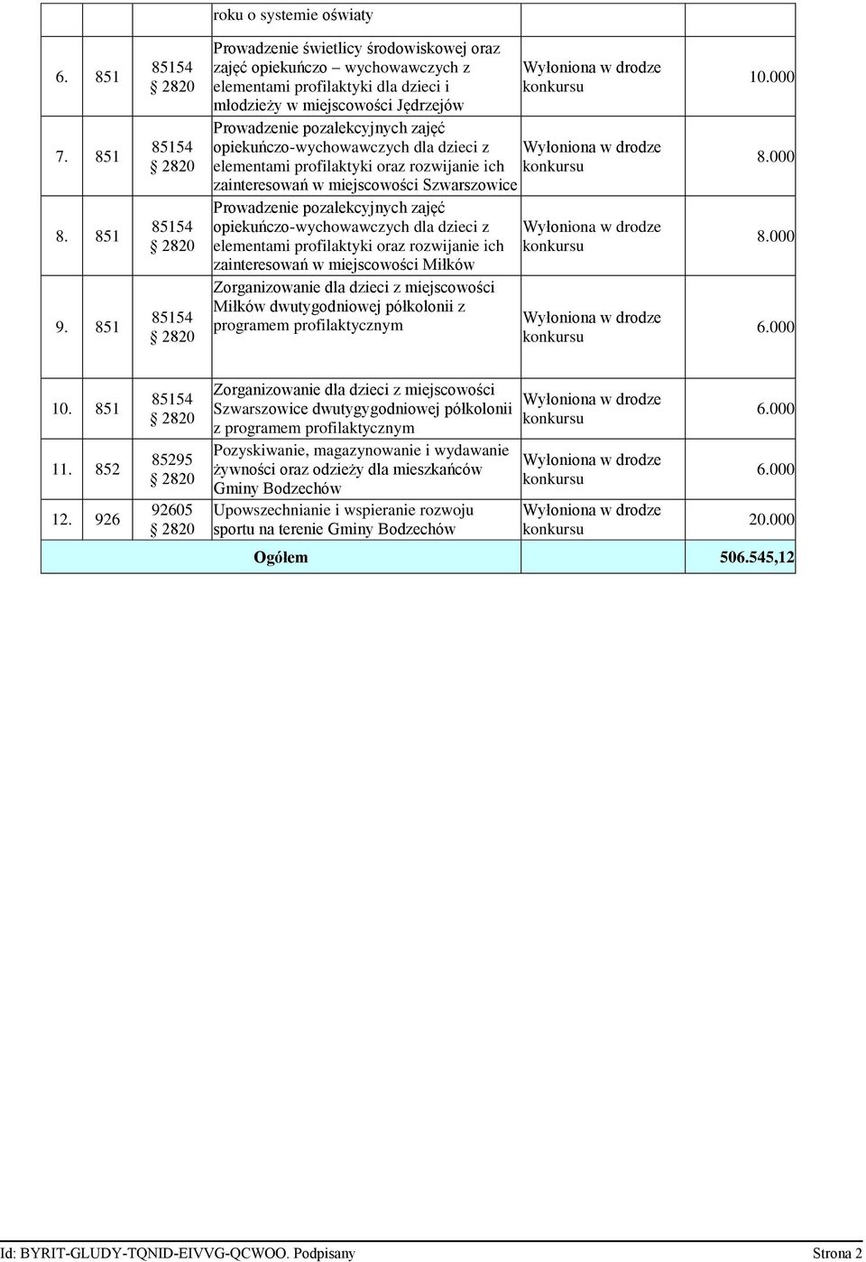 opiekuńczo-wychowawczych dla dzieci z elementami profilaktyki oraz rozwijanie ich zainteresowań w miejscowości Szwarszowice Prowadzenie pozalekcyjnych zajęć opiekuńczo-wychowawczych dla dzieci z