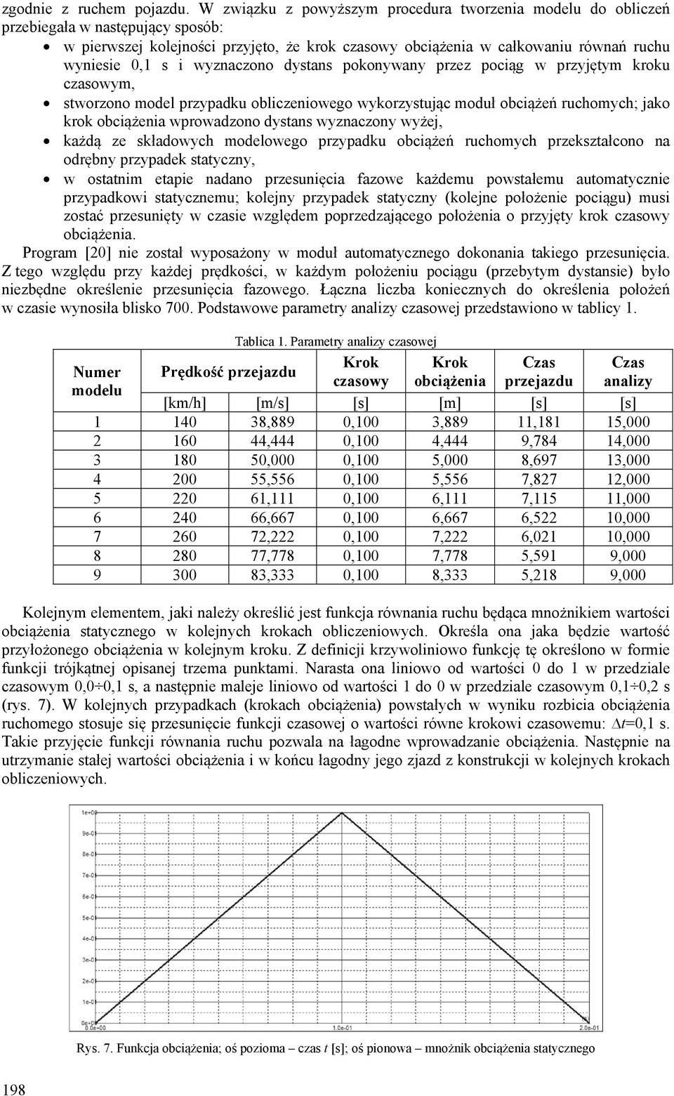 wyznaczono dystans pokonywany przez pociąg w przyjętym kroku czasowym, stworzono model przypadku obliczeniowego wykorzystując moduł obciążeń ruchomych; jako krok obciążenia wprowadzono dystans