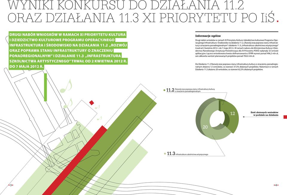 2 Rozwój oraz poprawa stanu infrastruktury o znaczeniu ponadregionalnym i działanie 11.3 Infrastruktura szkolnictwa artystycznego trwał od 2 kwietnia 2012 r. do 7 maja 2012 r.