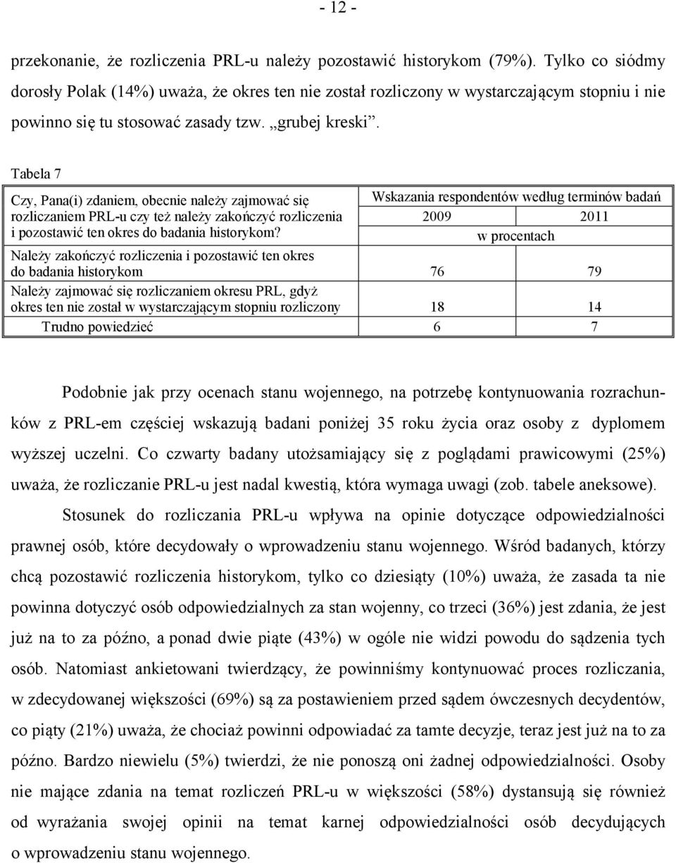 Tabela 7 Czy, Pana(i) zdaniem, obecnie należy zajmować się rozliczaniem PRL-u czy też należy zakończyć rozliczenia i pozostawić ten okres do badania historykom?