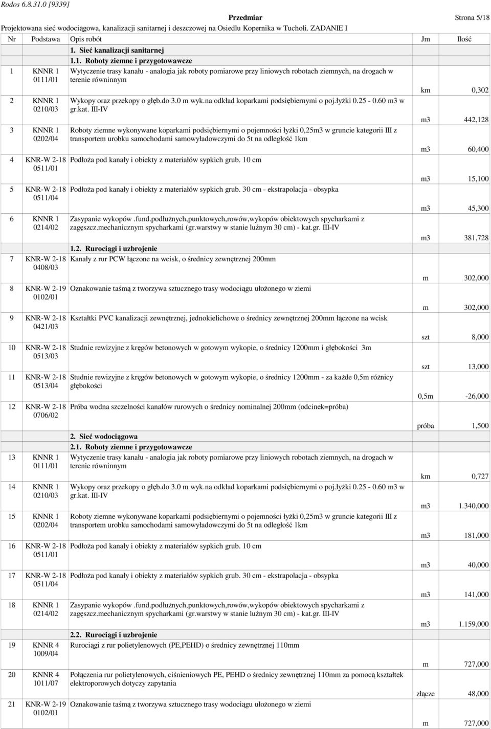KNNR 1 0214/02 19 KNNR 4 1009/04 20 KNNR 4 1011/07 21 KNR-W 2-19 0102/01 1. Sieć kanalizacji sanitarnej 1.1. Roboty ziemne i przygotowawcze Wytyczenie trasy kanału - analogia jak roboty pomiarowe przy liniowych robotach ziemnych, na drogach w terenie równinnym Wykopy oraz przekopy o głęb.