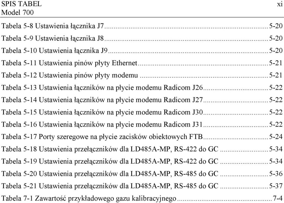 ..5-22 Tabela 5-15 Ustawienia łączników na płycie modemu Radicom J30...5-22 Tabela 5-16 Ustawienia łączników na płycie modemu Radicom J31.