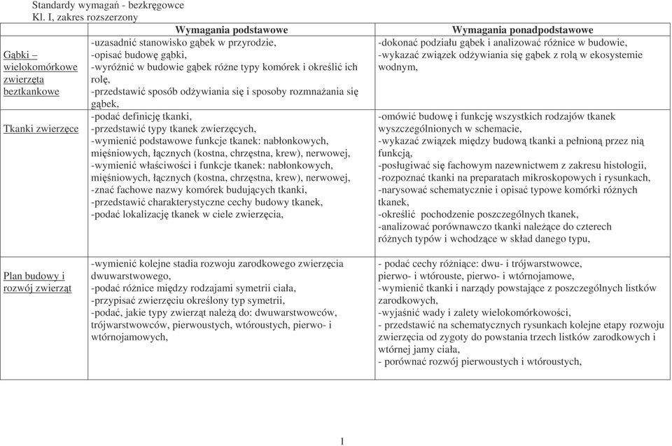 okreli ich rol, przedstawi sposób odywiania si i sposoby rozmnaania si gbek, poda definicj tkanki, przedstawi typy tkanek zwierzcych, wymieni podstawowe funkcje tkanek: nabłonkowych, miniowych,