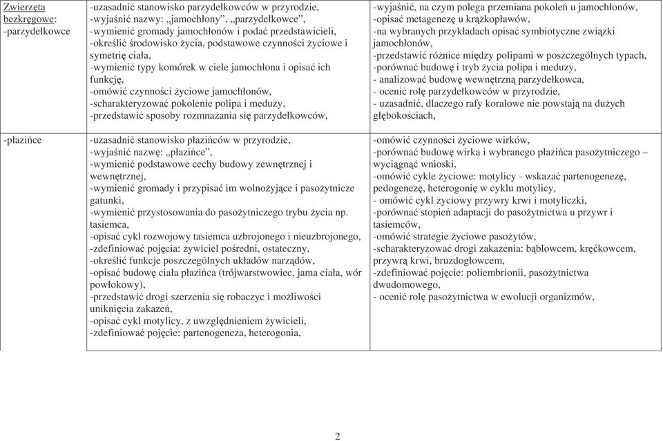 przedstawi sposoby rozmnaania si parzydełkowców, uzasadni stanowisko płaziców w przyrodzie, wyjani nazw: płazice, wymieni podstawowe cechy budowy zewntrznej i wewntrznej, wymieni gromady i przypisa