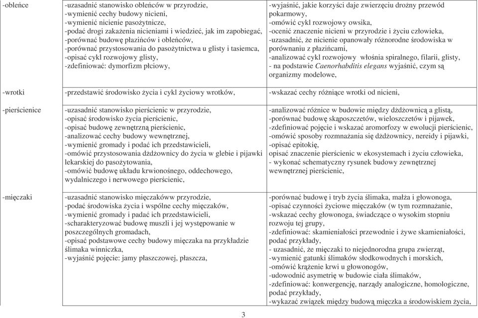 cykl rozwojowy owsika, oceni znaczenie nicieni w przyrodzie i yciu człowieka, uzasadni, e nicienie opanowały rónorodne rodowiska w porównaniu z płazicami, analizowa cykl rozwojowy włonia spiralnego,