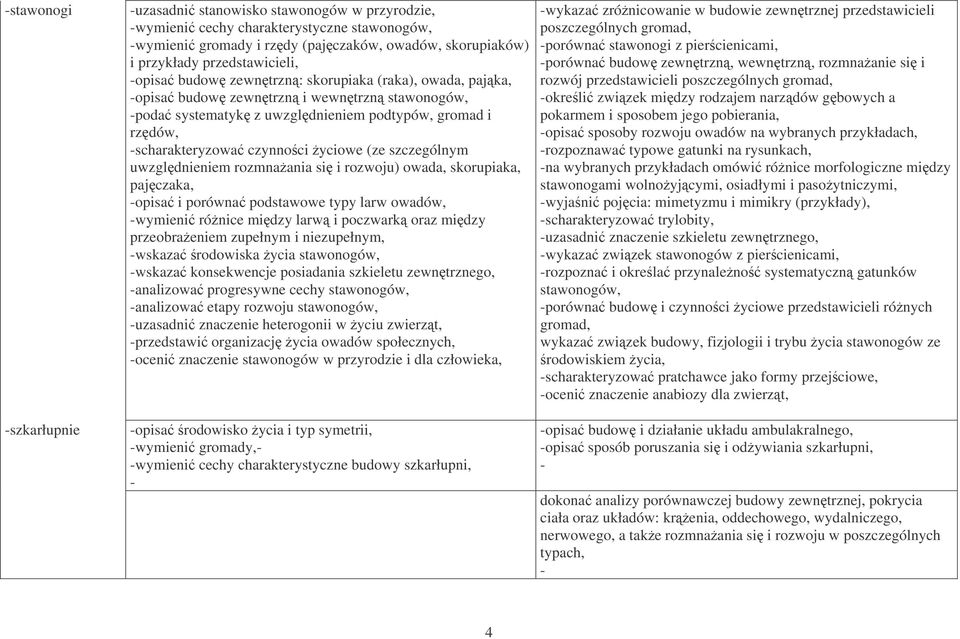 szczególnym uwzgldnieniem rozmnaania si i rozwoju) owada, skorupiaka, pajczaka, opisa i porówna podstawowe typy larw owadów, wymieni rónice midzy larw i poczwark oraz midzy przeobraeniem zupełnym i