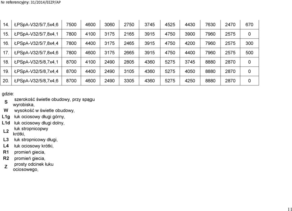 ŁPSpA-V32/5/8,7x4,1 8700 4100 2490 2805 4360 5275 3745 8880 2870 0 19. ŁPSpA-V32/5/8,7x4,4 8700 4400 2490 3105 4360 5275 4050 8880 2870 0 20.