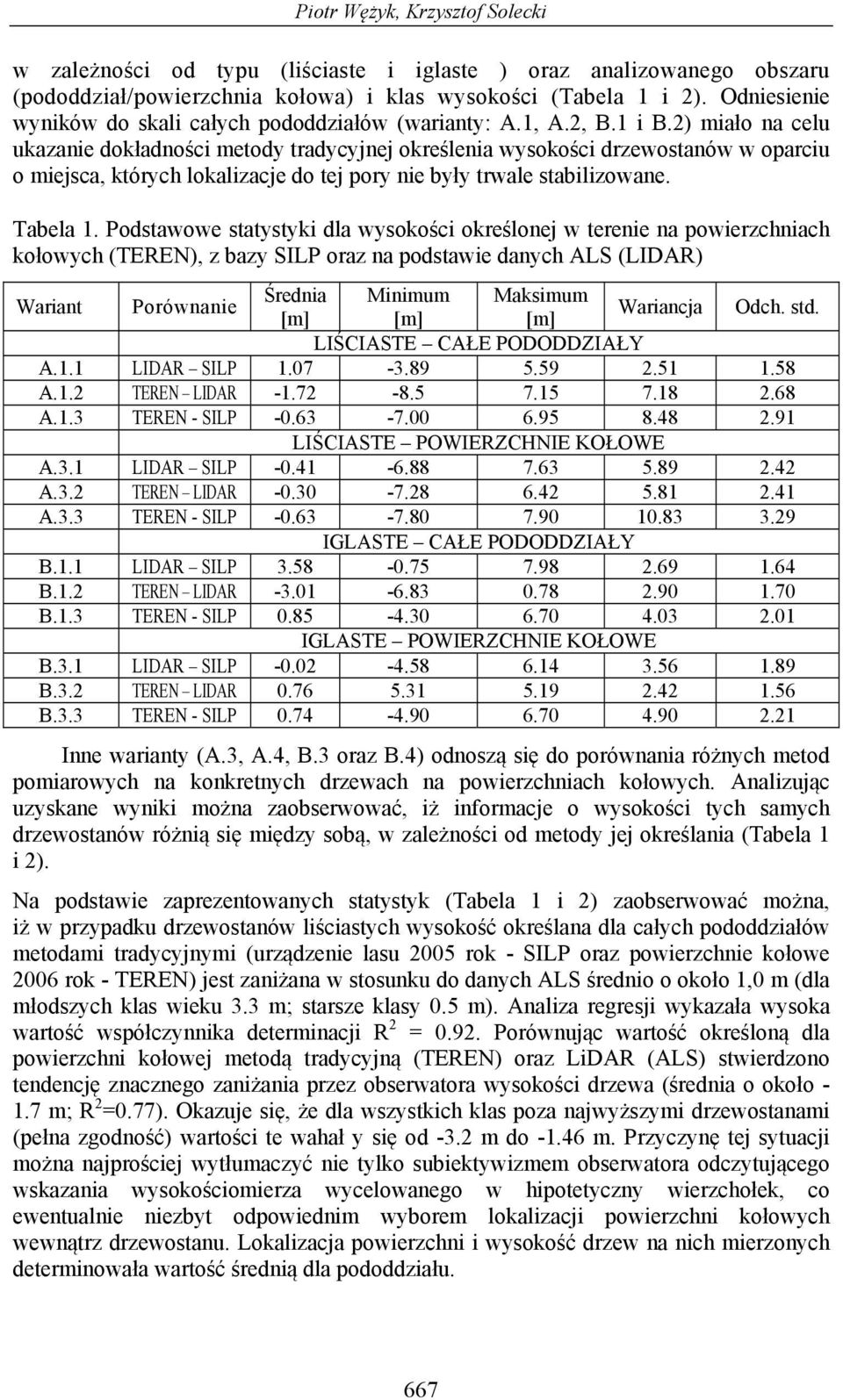 2) miało na celu ukazanie dokładności metody tradycyjnej określenia wysokości drzewostanów w oparciu o miejsca, których lokalizacje do tej pory nie były trwale stabilizowane. Tabela 1.