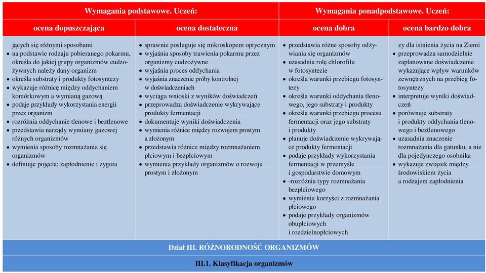 rozmnaŝania się definiuje pojęcia: zapłodnienie i zygota sprawnie posługuje się mikroskopem optycznym wyjaśnia sposoby trawienia pokarmu przez organizmy cudzoŝywne wyjaśnia proces oddychania wyjaśnia