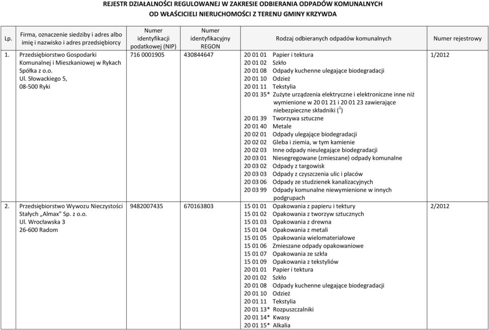 Przedsiębiorstwo Wywozu Nieczystości Stałych Almax Sp. z o.o. Ul.