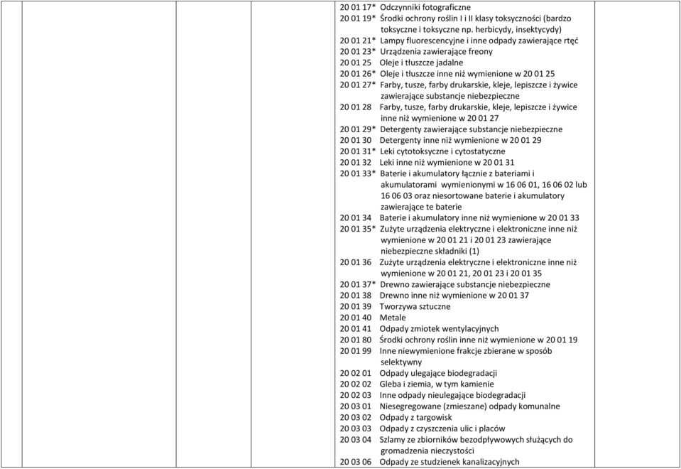 wymienione w 20 01 25 20 01 27* Farby, tusze, farby drukarskie, kleje, lepiszcze i żywice zawierające substancje niebezpieczne 20 01 28 Farby, tusze, farby drukarskie, kleje, lepiszcze i żywice inne