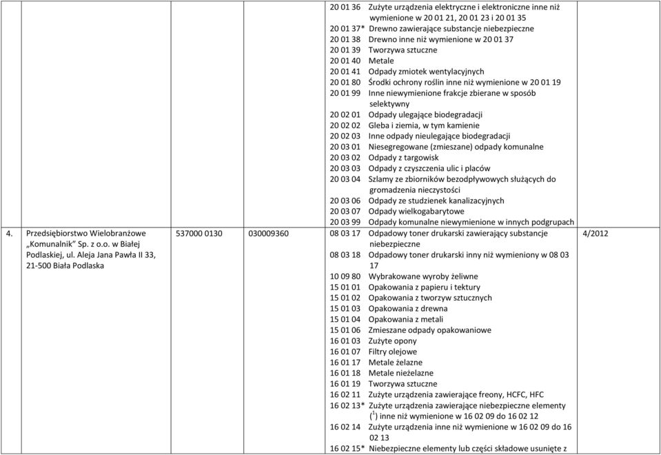 Środki ochrony roślin inne niż wymienione w 20 01 19 20 01 99 Inne niewymienione frakcje zbierane w sposób selektywny 537000 0130 030009360 08 03 17 Odpadowy toner drukarski zawierający substancje