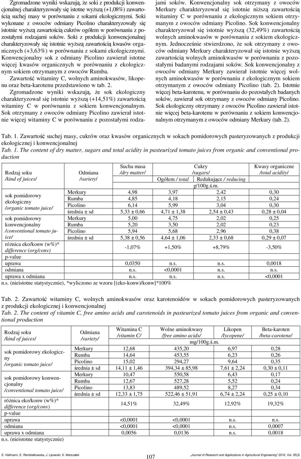 Soki z produkcji konwencjonalnej charakteryzowały się istotnie wyższą zawartością kwasów organicznych (+3,63%) w porównaniu z sokami ekologicznymi.