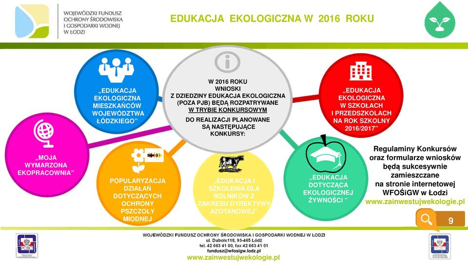 2016/2017 MOJA WYMARZONA EKOPRACOWNIA POPULARYZACJA DZIAŁAŃ DOTYCZĄCYCH OCHRONY PSZCZOŁY MIODNEJ EDUKACJA I SZKOLENIA DLA ROLNIKÓW Z ZAKRESU DYREKTYWY