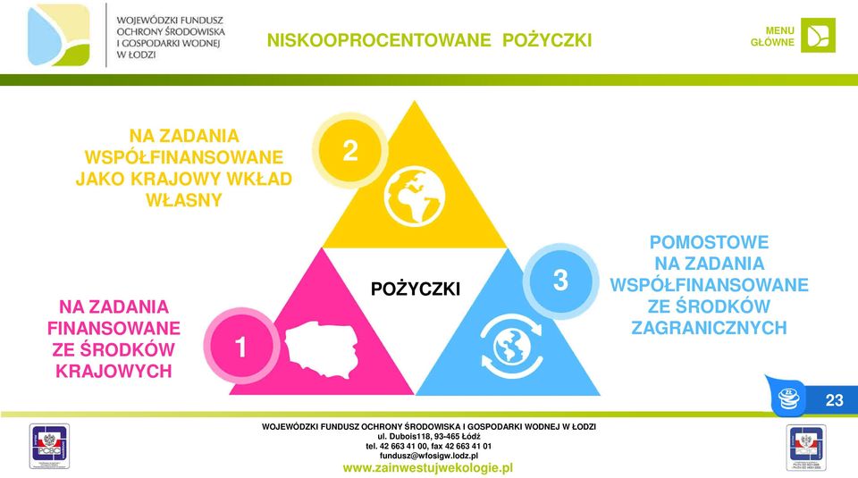 ZADANIA FINANSOWANE ZE ŚRODKÓW KRAJOWYCH 1 POŻYCZKI