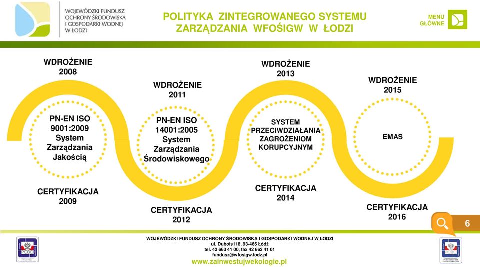 PN-EN ISO 14001:2005 System Zarządzania Środowiskowego SYSTEM PRZECIWDZIAŁANIA