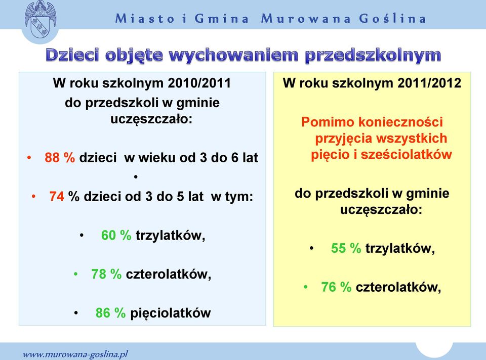 szkolnym 2011/2012 Pomimo konieczności przyjęcia wszystkich pięcio i sześciolatków do