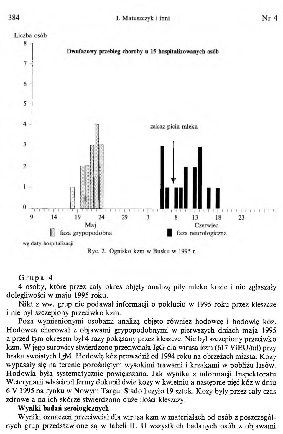 Hodowca chorował z objawami grypopodobnymi w pierwszych dniach maja 1995 a przed tym okresem był 4 razy pokąsany przez kleszcze. Nie był szczepiony przeciwko kzm.